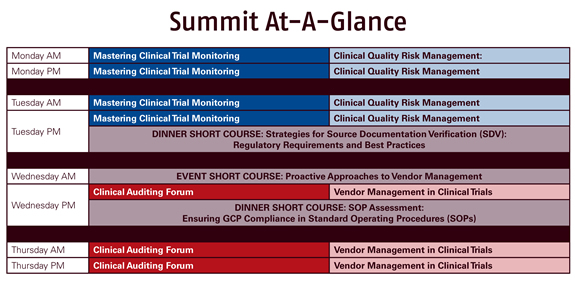 Summit At A Glance