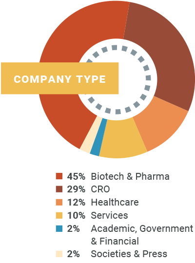 Company Type